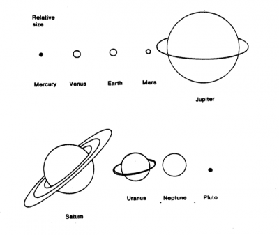 Come fly with me/Grades 7,8,9/EARTH SCIENCE - Activities 45 - 67 ...