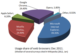 201112BrowserShare.png
