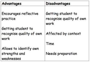 Disadvantages Of Evaluation