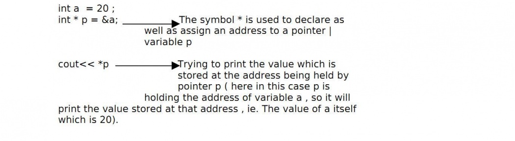 De-referencing Pointers : De-reference Operator (*) - WikiEducator