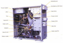 Components of system unit.jpg
