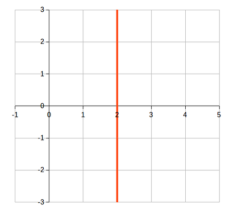 Lines with different slopes - WikiEducator