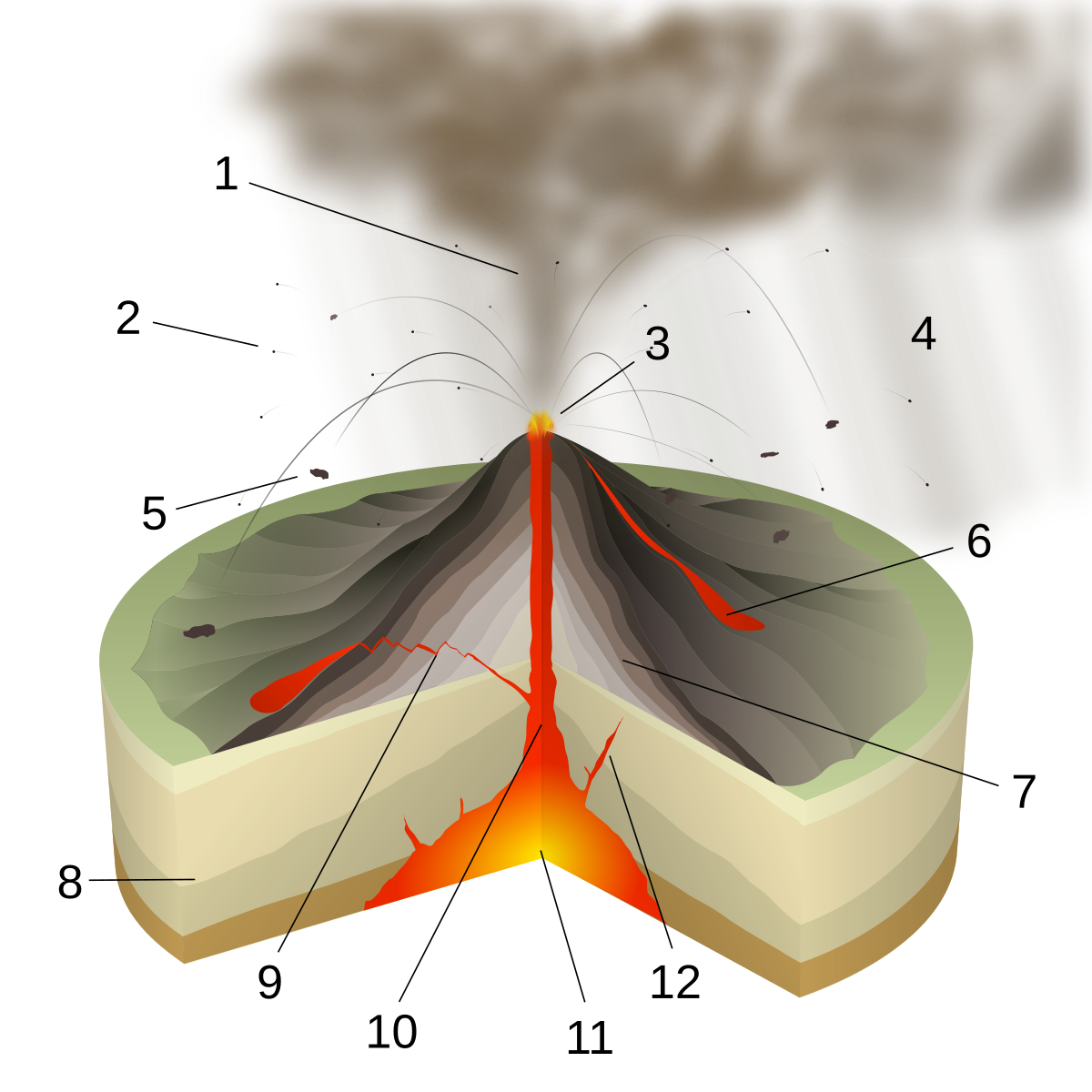 File:Vulcanian Eruption-numbers.svg - WikiEducator