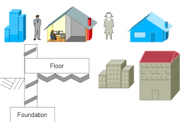 Lesson 1: Principles and Practice of Floor Construction - WikiEducator