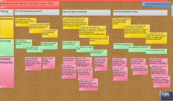 Storyboard Stickies