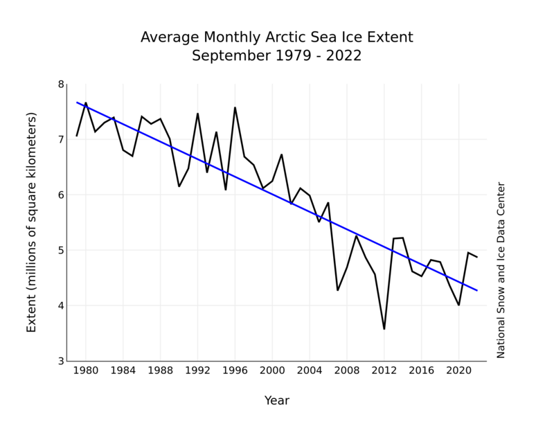 Global Warming - WikiEducator