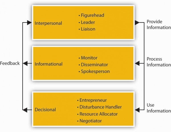 principles-of-management-pman101-management-overview-management