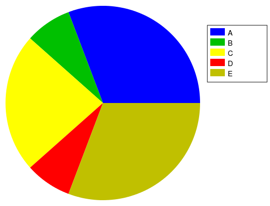 File:Charts SVG Example 5 - Simple Pie Chart.svg