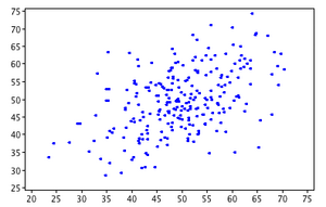 Scatterplot r=.47.png